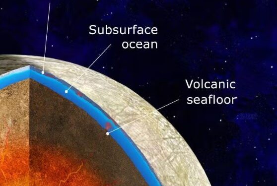 Jupiter’s moon Europa generates enough oxygen to keep a million people alive for a day, NASA says