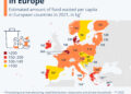 The Scale of Food Waste in Europe
