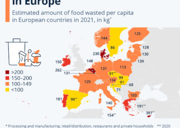 The Scale of Food Waste in Europe