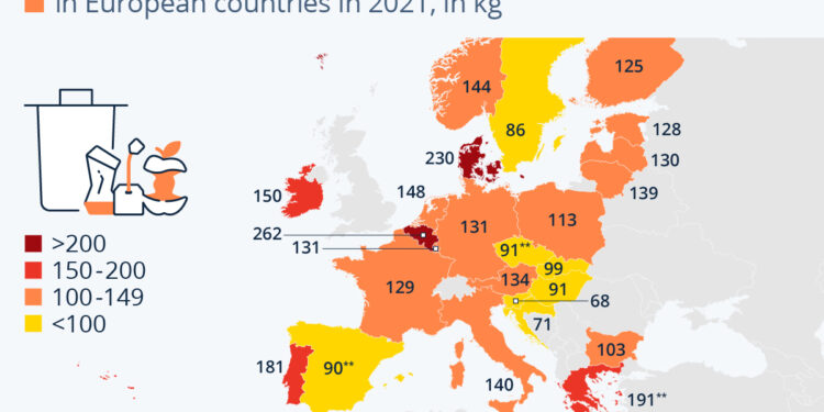 The Scale of Food Waste in Europe
