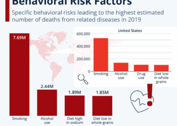The World’s Deadliest Behavioral Risk Factors