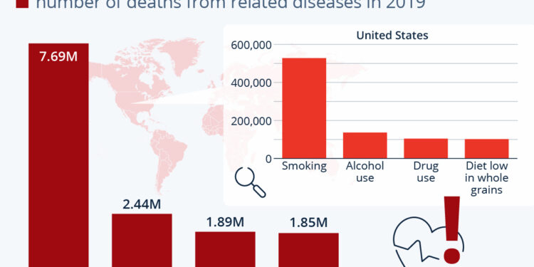 The World’s Deadliest Behavioral Risk Factors