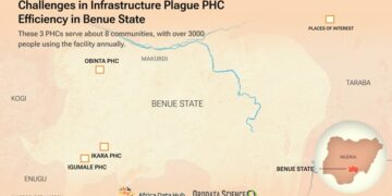Challenges in Infrastructure Plague PHCs Efficiency in Benue State