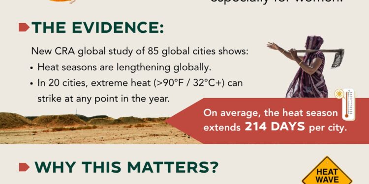 New Meteorological Analysis Shows Heat Season Extends 214 Days per City
